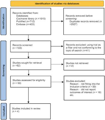 Finerenone in type 2 diabetes and renal outcomes: A random-effects model meta-analysis